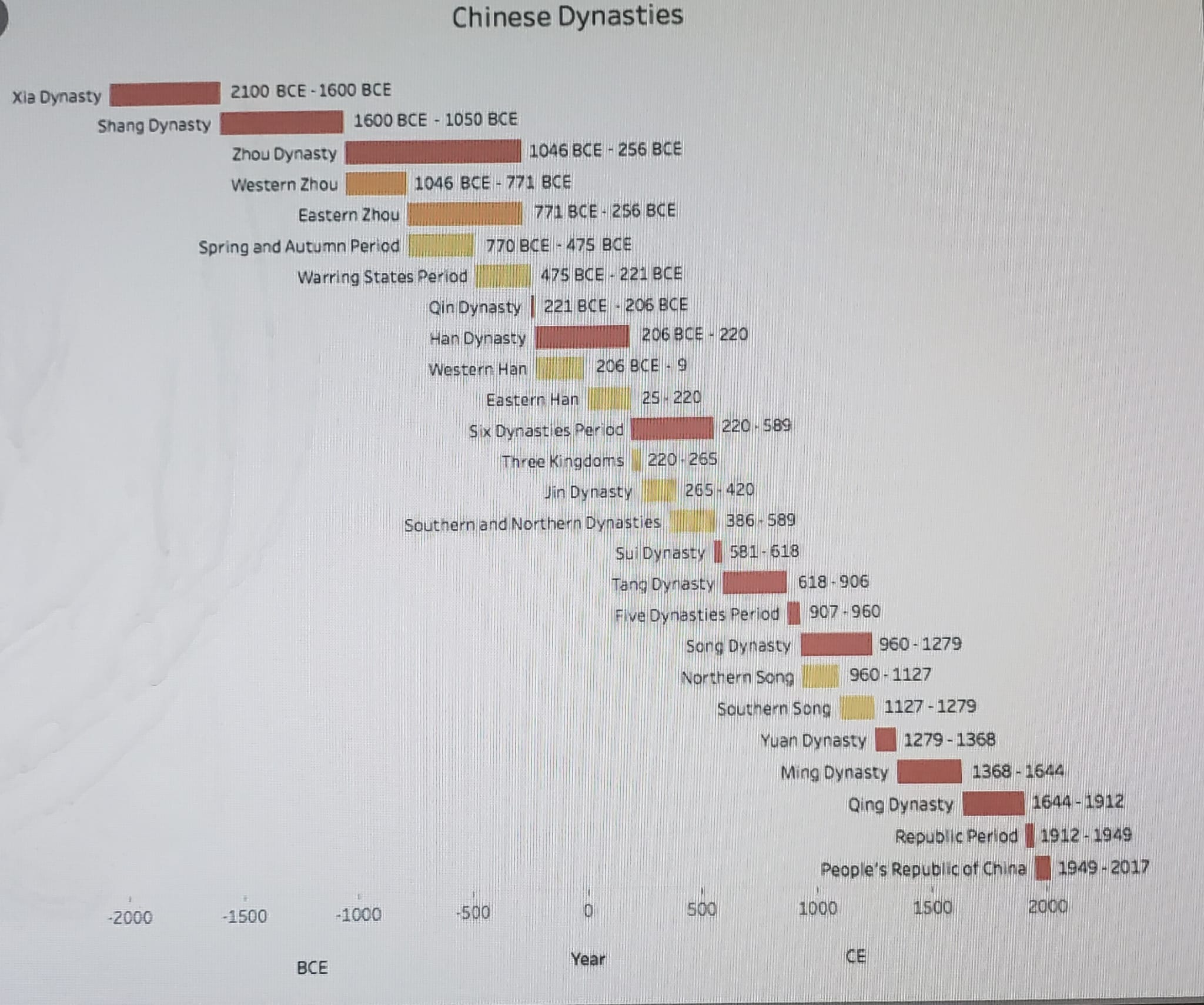 Chinese%20Dynasties